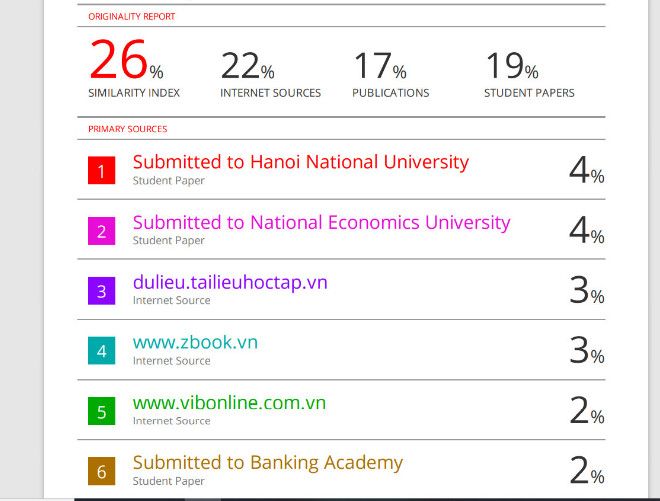 Kiểm tra đạo văn Turnitin