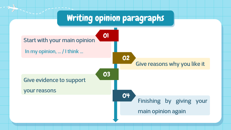 Opinion Paragraph
