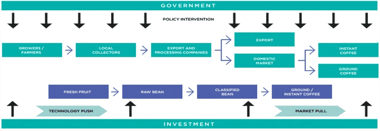 OMGT2277 - Supply Chain Analysis and Design | Free Sample