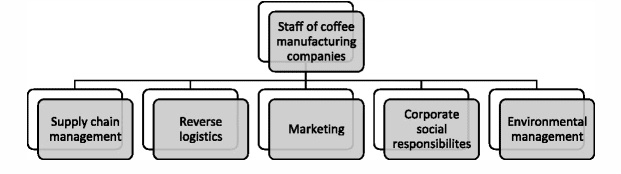 OMGT2277 - Supply Chain Analysis and Design | Free Sample