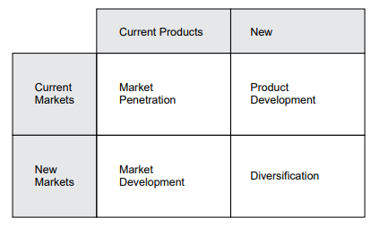 ansoff matrix