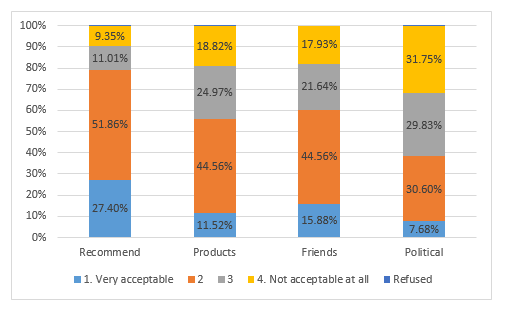 chart 2