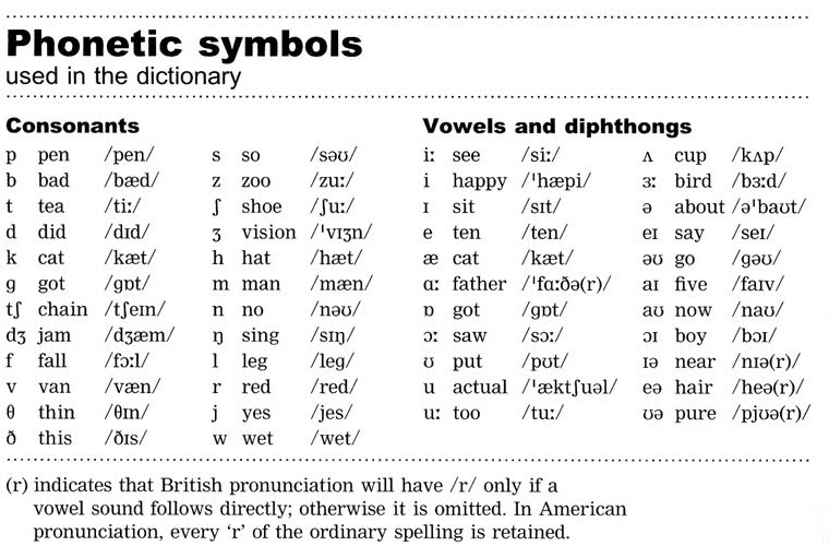 Phonetics & Phonology