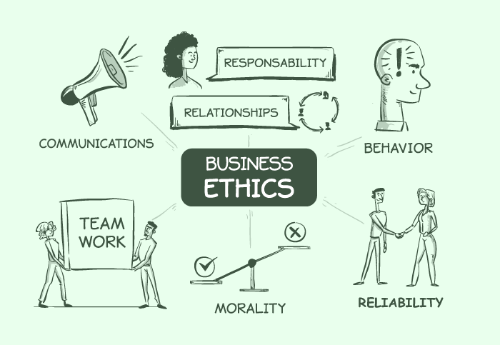 Business Ethics